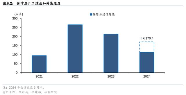 今晚澳门三肖三码开一码,华泰固收：地产政策迎来窗口期，关注收储、房贷、限购等政策加码可能  第2张