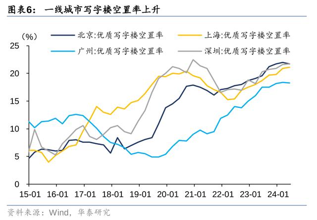 今晚澳门三肖三码开一码,华泰固收：地产政策迎来窗口期，关注收储、房贷、限购等政策加码可能  第6张