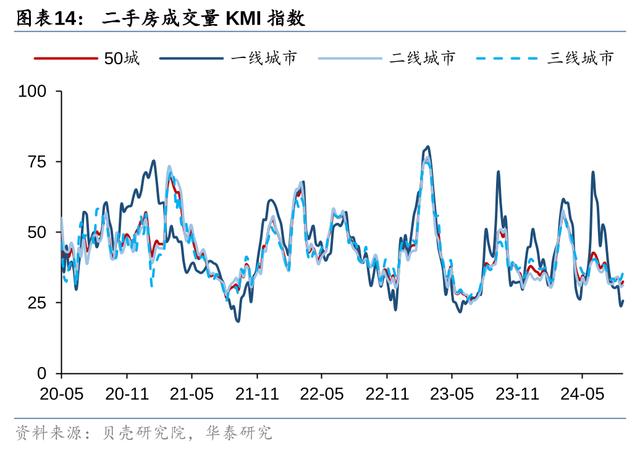 今晚澳门三肖三码开一码,华泰固收：地产政策迎来窗口期，关注收储、房贷、限购等政策加码可能  第14张