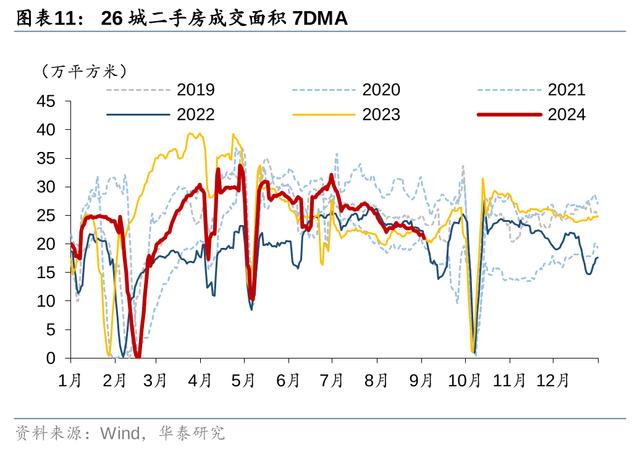 今晚澳门三肖三码开一码,华泰固收：地产政策迎来窗口期，关注收储、房贷、限购等政策加码可能  第11张