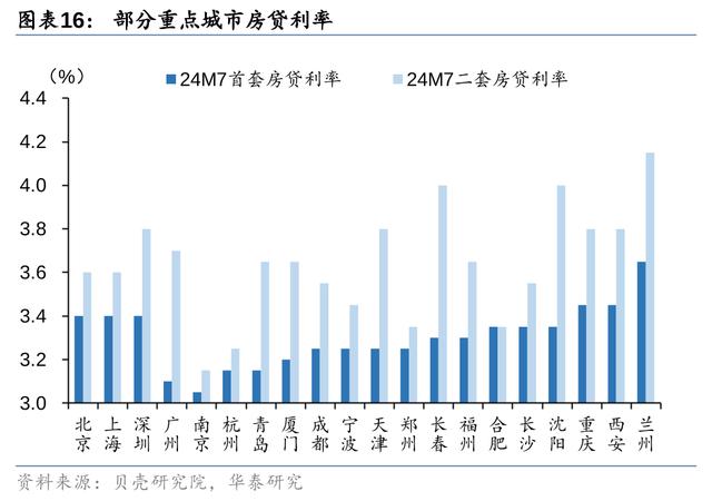 今晚澳门三肖三码开一码,华泰固收：地产政策迎来窗口期，关注收储、房贷、限购等政策加码可能  第16张