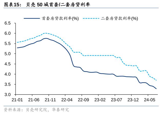 今晚澳门三肖三码开一码,华泰固收：地产政策迎来窗口期，关注收储、房贷、限购等政策加码可能  第15张