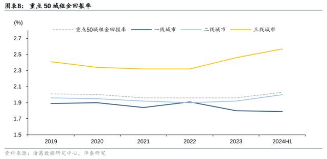 今晚澳门三肖三码开一码,华泰固收：地产政策迎来窗口期，关注收储、房贷、限购等政策加码可能  第8张