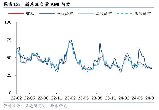 今晚澳门三肖三码开一码,华泰固收：地产政策迎来窗口期，关注收储、房贷、限购等政策加码可能  第13张