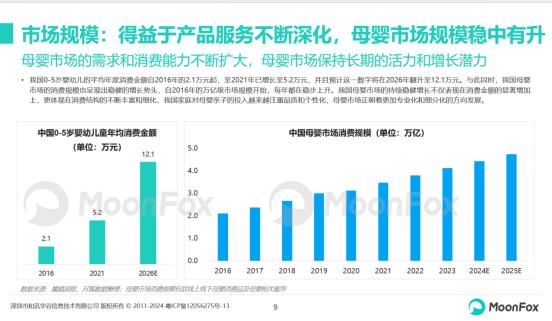 澳门码资料版本大全_分龄分效、中大童、全产业链服务贡献新增量 宝宝树解锁母婴消费新密码  第1张