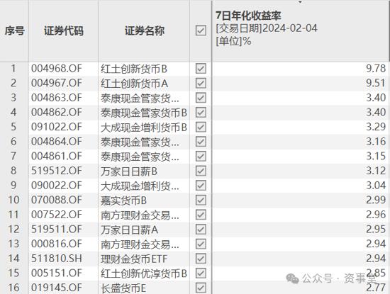 2024澳门新资料大全免费_年化最高超4%！春节最强理财攻略请收好  第5张