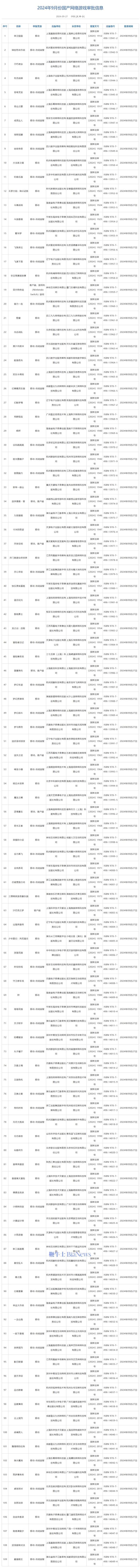 2024新澳免费资料三头67期_9月共有109款国产网络游戏获批  第1张