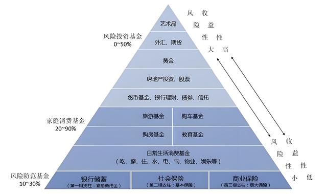 2024澳门码今晚开奖结果是什么,银行理财布局权益类资产  第1张