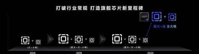 新奥天天免费资料单双,“11种消失的高科技，你还记得多少？”  第4张