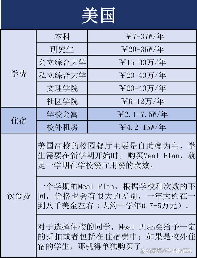 二四六香港资料期期准现场开码_留学资讯｜各国留学费用大汇总  第4张