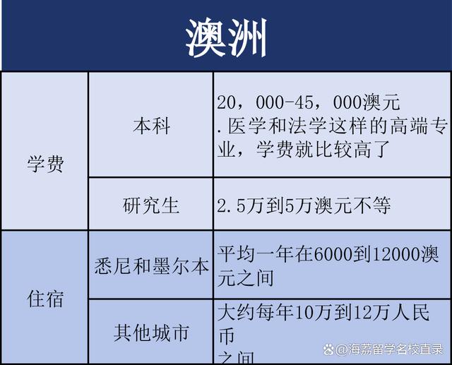 二四六香港资料期期准现场开码_留学资讯｜各国留学费用大汇总  第6张