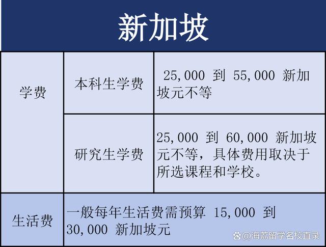 二四六香港资料期期准现场开码_留学资讯｜各国留学费用大汇总  第12张