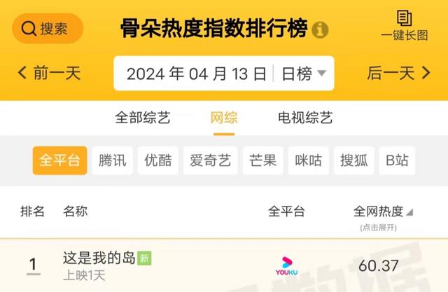 二四六天天彩资料大全网最新2024_2024开年三连爆，优酷综艺一骑绝尘  第3张