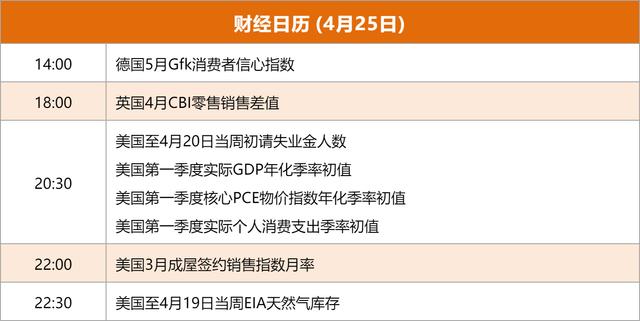 白小姐4肖必中一肖,东方财富财经早餐 4月25日周四  第15张