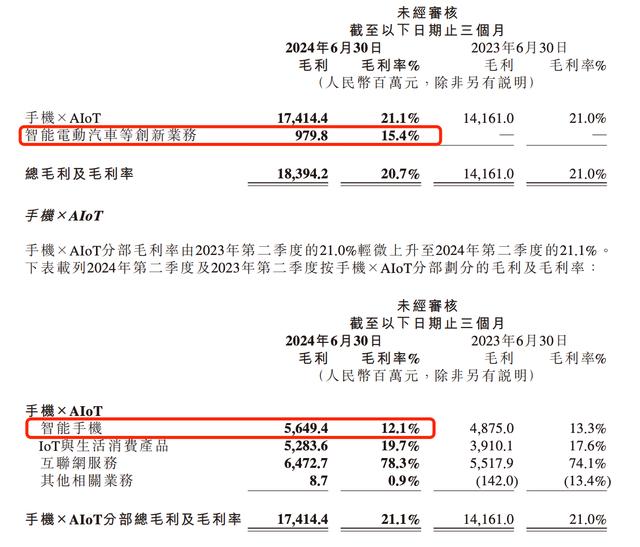 新奥彩资料免费全公开_卖一台 SU7 亏 6 万？小米汽车的账不是这么算的  第2张