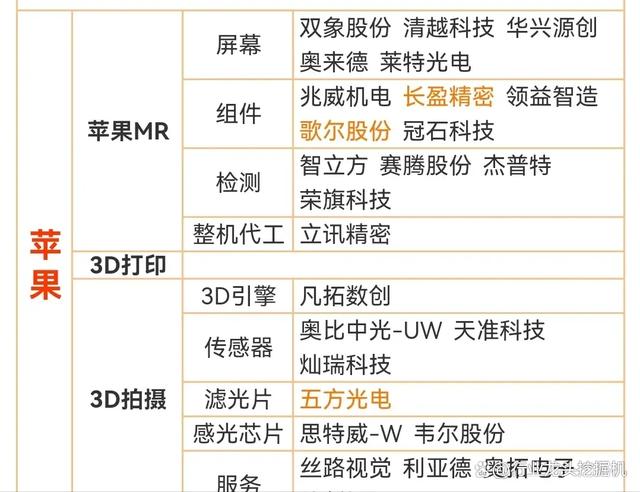 2024新奥资料免费精准051_大科技：消费电子+国内龙头+半导体+医药+汽车+6G+卫星互联网