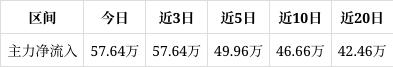 新奥今晚上开奖9点30分_天地数码涨3.81%，成交额2471.69万元，今日主力净流入57.64万