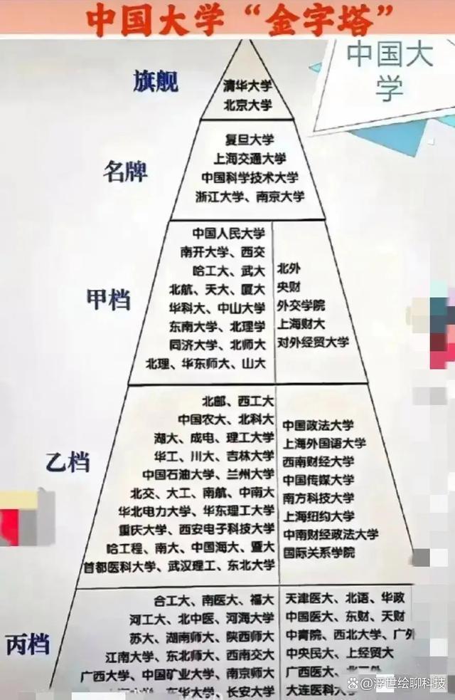 澳彩资料免费资料大全_我国重点大学阶梯式排名揭晓：清华北大第1档，4所高校第2档  第4张