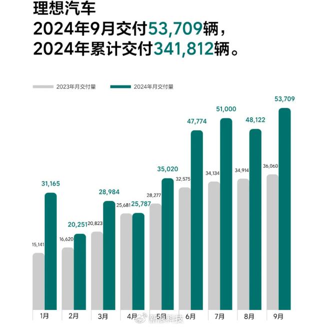 王中王100%期期准澳彩_新能源车“大爆发”！  第4张