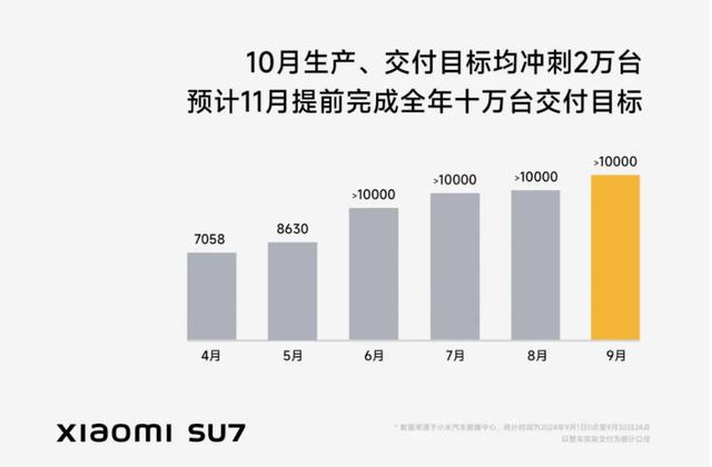 王中王100%期期准澳彩_新能源车“大爆发”！  第3张