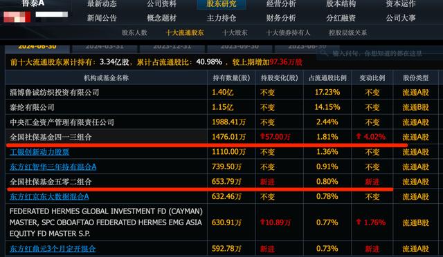 白小姐三肖三必出一期开奖_明天A股直线起飞，这10个股票超跌龙头，社保被套股是最后机会  第5张