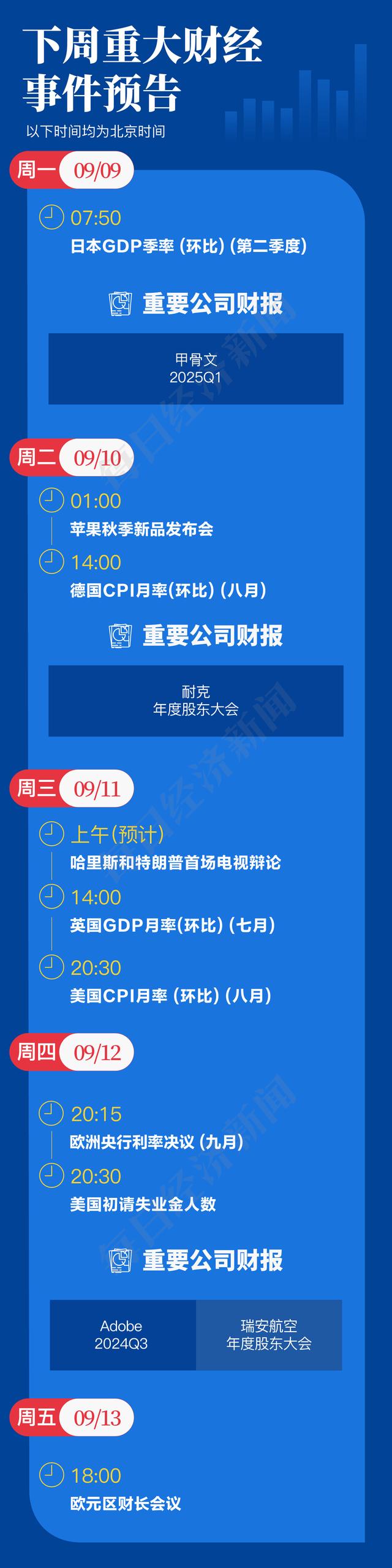 2024澳门码今晚开奖结果,“非农夜”美股大跌，美联储降息50基点概率一度升至50%；特朗普与哈里斯首场辩论在即；iPhone 16或三大变化｜一周国际财经  第18张