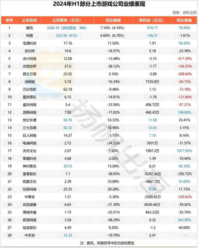 澳门正版资料大全生肖卡_28家游戏上市公司半年报解读