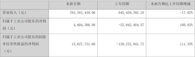 澳门正版资料大全生肖卡_28家游戏上市公司半年报解读  第9张