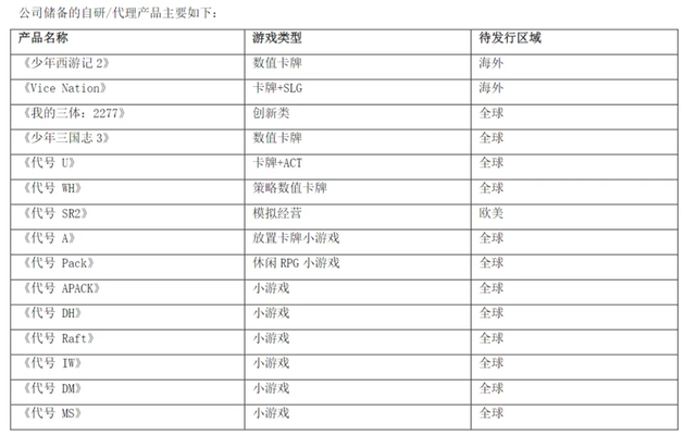 澳门正版资料大全生肖卡_28家游戏上市公司半年报解读  第10张