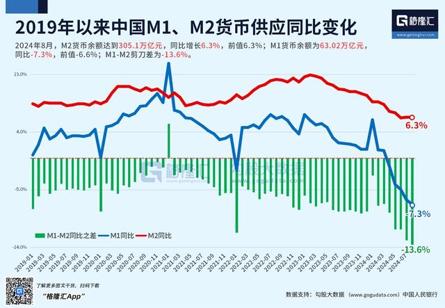 澳门天天开奖结果出来,中国2024年8月重磅宏观经济数据汇总  第1张