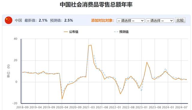 澳门天天开奖结果出来,中国2024年8月重磅宏观经济数据汇总  第5张