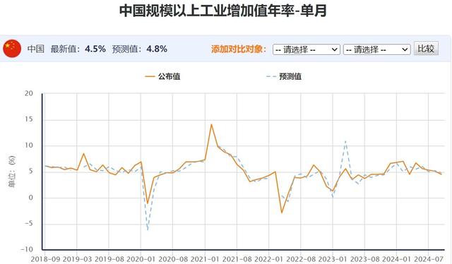 澳门天天开奖结果出来,中国2024年8月重磅宏观经济数据汇总  第7张