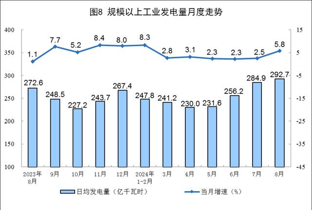 澳门天天开奖结果出来,中国2024年8月重磅宏观经济数据汇总  第8张