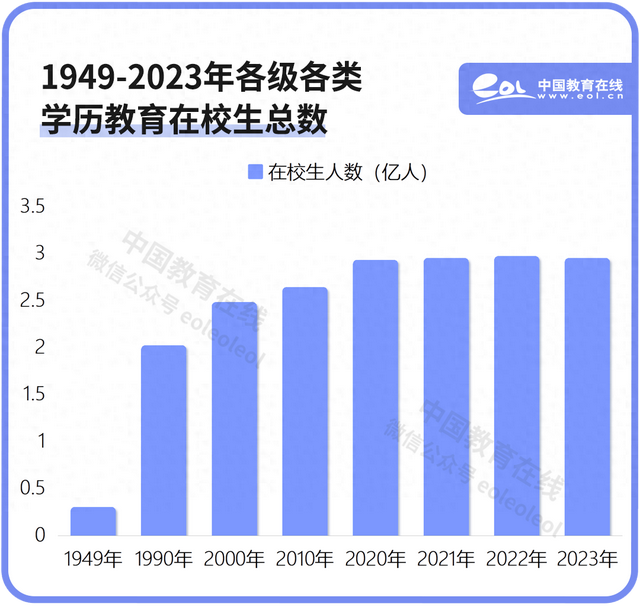 4949澳门开奖结果,75年，十组数字看教育巨变