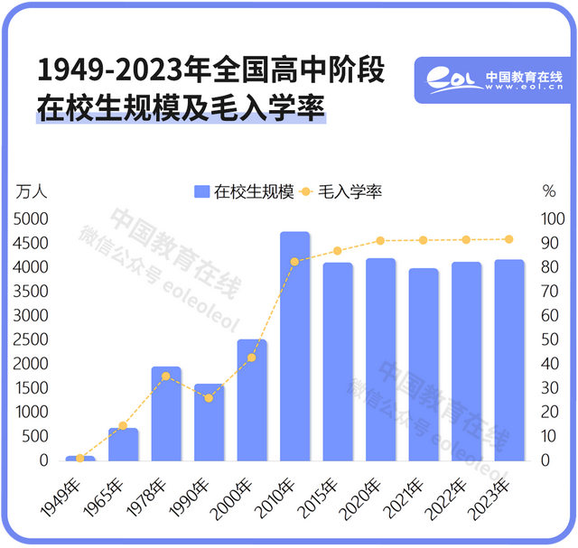 4949澳门开奖结果,75年，十组数字看教育巨变  第4张