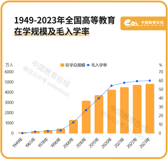 4949澳门开奖结果,75年，十组数字看教育巨变  第5张