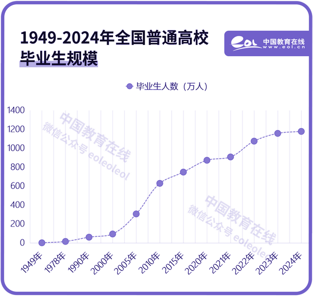 4949澳门开奖结果,75年，十组数字看教育巨变  第7张