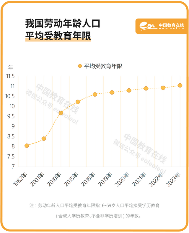 4949澳门开奖结果,75年，十组数字看教育巨变  第9张