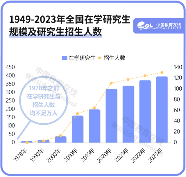 4949澳门开奖结果,75年，十组数字看教育巨变  第8张