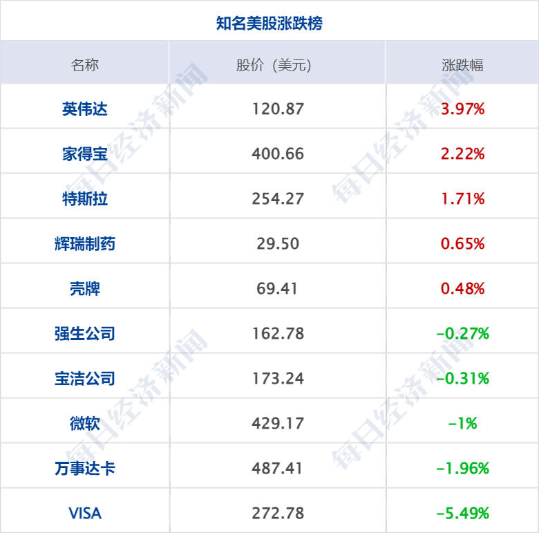 2024一肖一码100%中奖_财经早参丨A50期指涨近3%，中概指数涨9%；离岸人民币涨512点；央行、金融监管总局、证监会重磅发声；智界R7上市！余承东：卖一辆亏3万  第8张