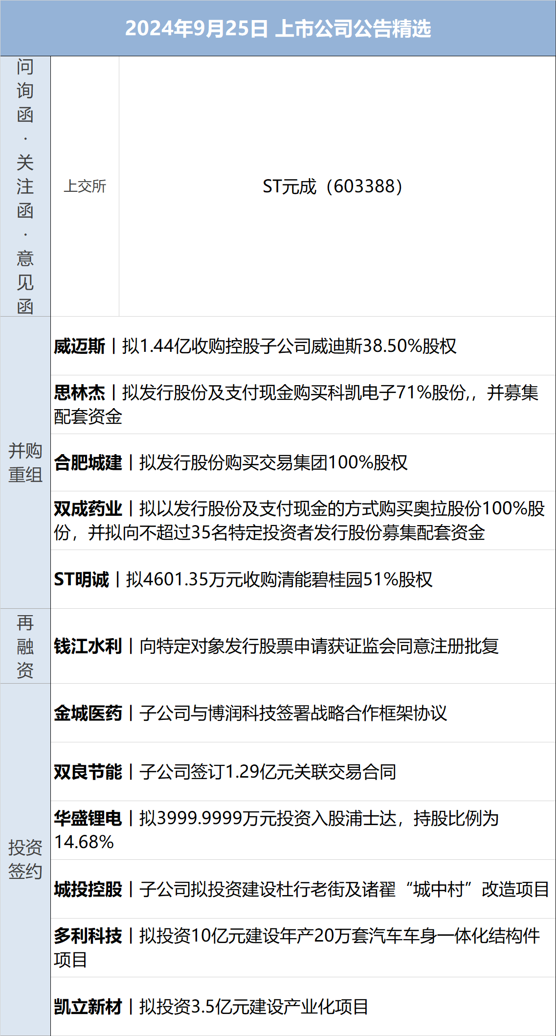 2024一肖一码100%中奖_财经早参丨A50期指涨近3%，中概指数涨9%；离岸人民币涨512点；央行、金融监管总局、证监会重磅发声；智界R7上市！余承东：卖一辆亏3万  第13张