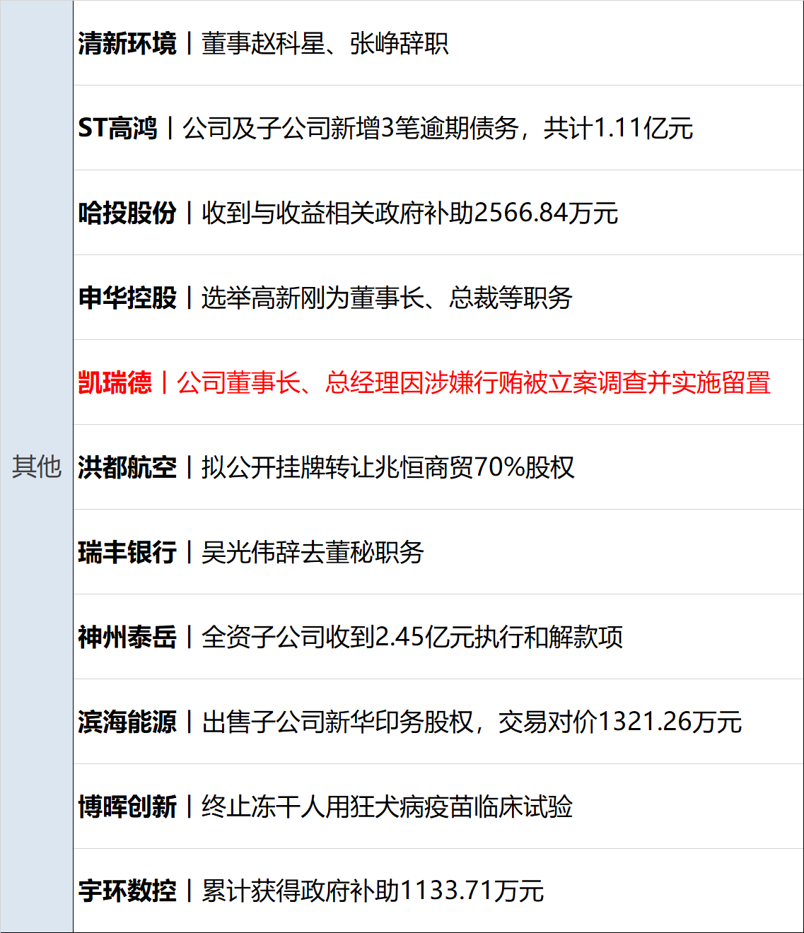 2024一肖一码100%中奖_财经早参丨A50期指涨近3%，中概指数涨9%；离岸人民币涨512点；央行、金融监管总局、证监会重磅发声；智界R7上市！余承东：卖一辆亏3万  第15张