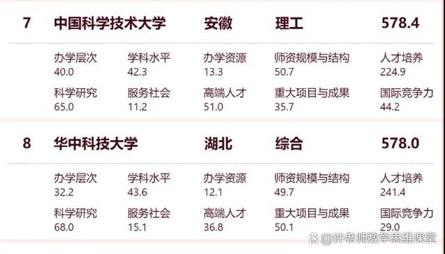 新澳资料免费精准新澳生肖卡_中国的大学的排名  第5张