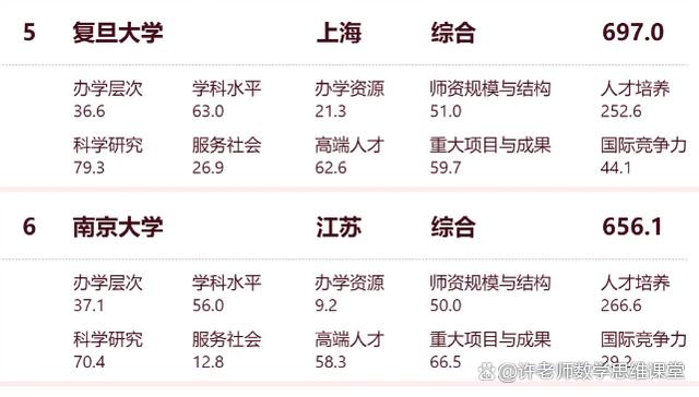 新澳资料免费精准新澳生肖卡_中国的大学的排名  第4张