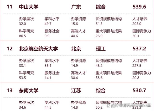 新澳资料免费精准新澳生肖卡_中国的大学的排名  第7张