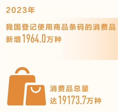 今晚澳门三肖三码开一码_2023年我国消费品新增近2000万种（新数据 新看点）