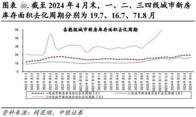 澳门4949资料正版免费大全_房地产迎多个重磅利好！27家地产商仍处“破净”状态！  第5张