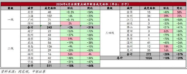 澳门4949资料正版免费大全_房地产迎多个重磅利好！27家地产商仍处“破净”状态！  第4张