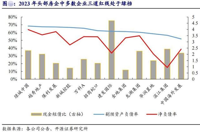 澳门4949资料正版免费大全_房地产迎多个重磅利好！27家地产商仍处“破净”状态！  第7张