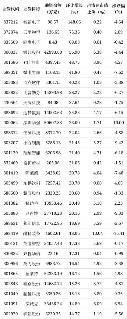 2024一肖一码100中奖_「数据揭秘」融资客看好个股一览